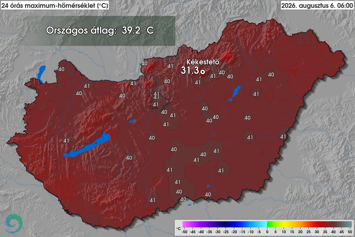 A hőhullám ma sem hagy alább, újabb melegrekordok dőlhetnek meg