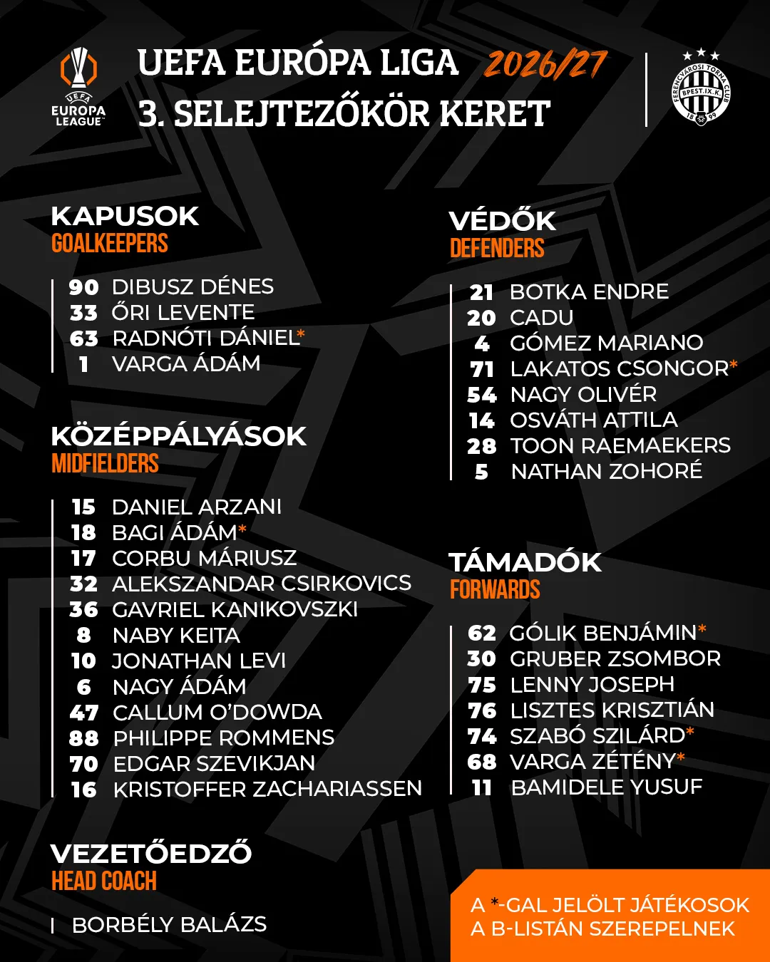 Az FTC kerete a Górnik Zabrze ellen