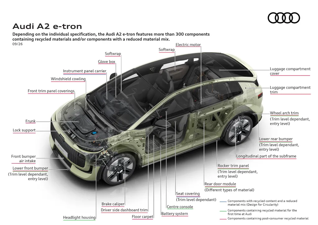 Audi A2 e-tron